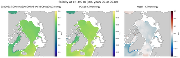 Jan Salinity