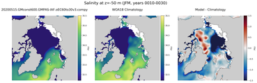 JFM Salinity