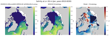 Jan Salinity