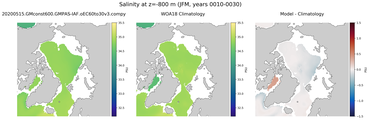 JFM Salinity