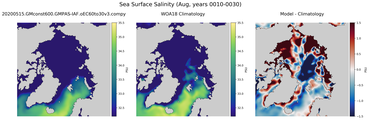 Aug Salinity