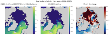 Jan Salinity