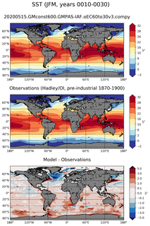 JFM Mean Sea Surface Temperature