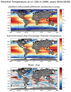 ANN Model potential temperature compared with Argo observations