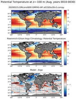 Aug Model potential temperature compared with Argo observations