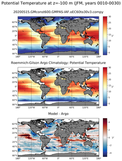 JFM Model potential temperature compared with Argo observations