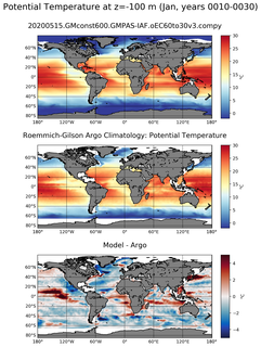 Jan Model potential temperature compared with Argo observations