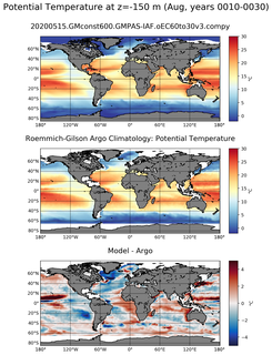 Aug Model potential temperature compared with Argo observations