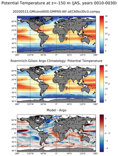 JAS Model potential temperature compared with Argo observations