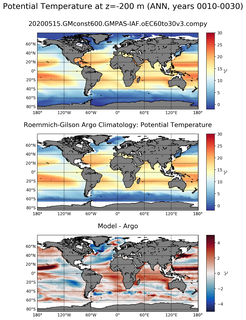 ANN Model potential temperature compared with Argo observations
