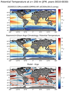 JFM Model potential temperature compared with Argo observations