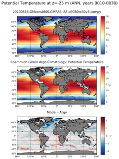 ANN Model potential temperature compared with Argo observations
