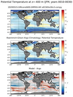 JFM Model potential temperature compared with Argo observations