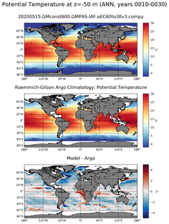 ANN Model potential temperature compared with Argo observations