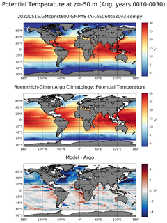Aug Model potential temperature compared with Argo observations