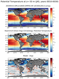 JAS Model potential temperature compared with Argo observations