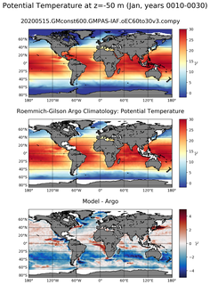 Jan Model potential temperature compared with Argo observations