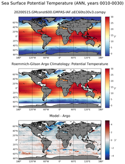 ANN Model potential temperature compared with Argo observations