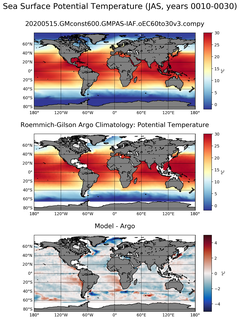 JAS Model potential temperature compared with Argo observations