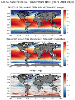 JFM Model potential temperature compared with Argo observations