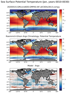 Jan Model potential temperature compared with Argo observations