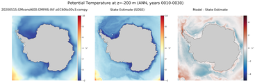 ANN Potential Temperature