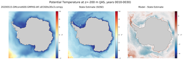 JAS Potential Temperature