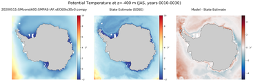 JAS Potential Temperature