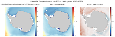 ANN Potential Temperature
