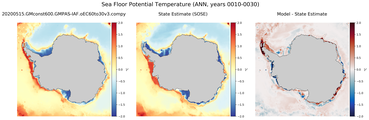 ANN Potential Temperature