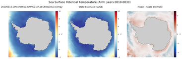 ANN Potential Temperature