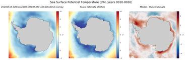 JFM Potential Temperature