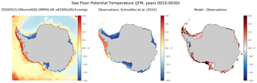 JFM Potential Temperature