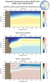 ANN Potential Temperature from WOCE A23 ANN