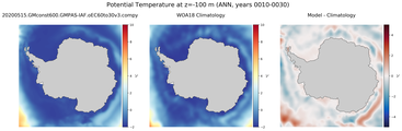 ANN Potential Temperature