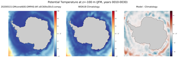 JFM Potential Temperature