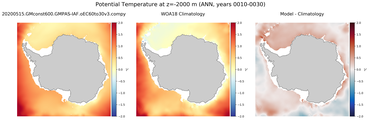 ANN Potential Temperature