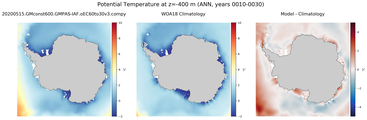 ANN Potential Temperature
