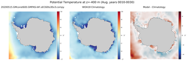 Aug Potential Temperature