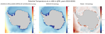 JFM Potential Temperature