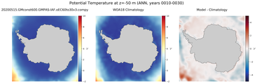ANN Potential Temperature