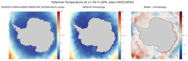 JFM Potential Temperature