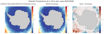 Jan Potential Temperature