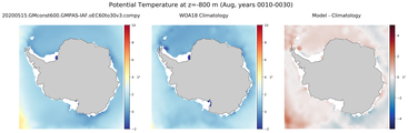 Aug Potential Temperature