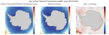 ANN Potential Temperature