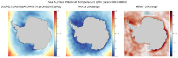 JFM Potential Temperature