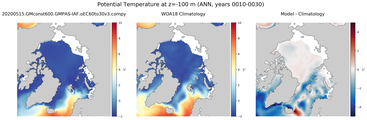 ANN Potential Temperature