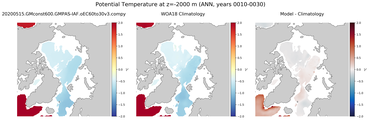 ANN Potential Temperature