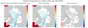 JFM Potential Temperature