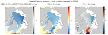 ANN Potential Temperature